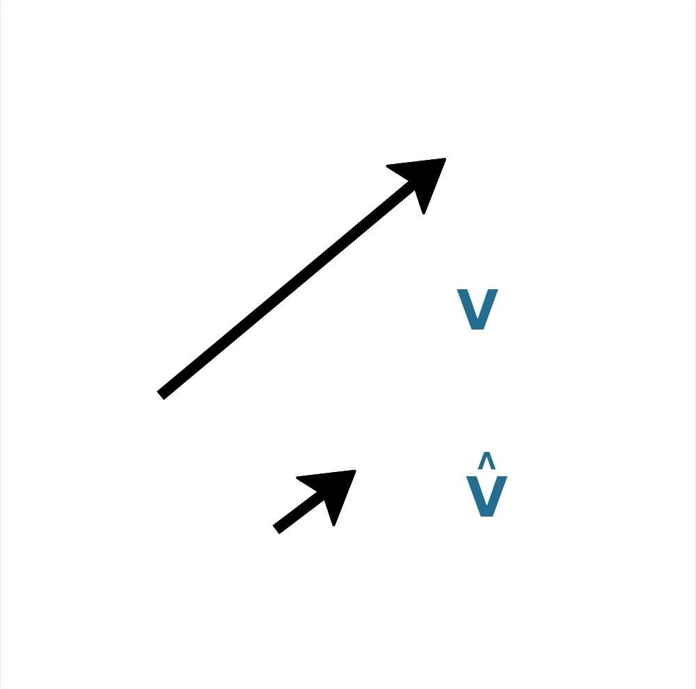 Representation of a vector and its corresponding unit vector